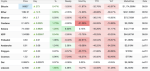 crypto-market-today-1-july-2026-bitcoin-ethereum-extend-gains-solana-leads-major-cryptocurrencies