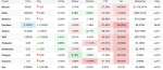 crypto-market-today-july-17-bitcoin-slips-below-64k-ether-dips-034-as-xrp-polkadot-and-avalanche-edge-higher