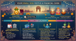 diwali-2026-date-dhanteras-muhurat-bank-offers-and-festive-financial-planning