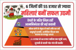 how-55000-women-in-up-earn-60000-monthly-from-dairy-schemes