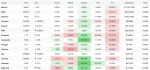 crypto-market-today-october-3-bitcoin-holds-above-84500-uniswap-gains-61-ytd-polkadot-leads-monthly-rise