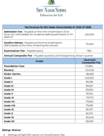 21-lakh-admission-fee-at-shiv-nadar-school-sparks-debate-over-private-education-costs-in-india