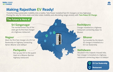 Tata Power installs EV Fast chargers across key highways in Rajasthan decoding=