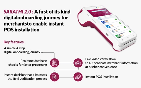 Axis Bank launches ‘Sarathi’, a digital onboarding platform for POS Terminals, streamlining the merchant acquisition process decoding=