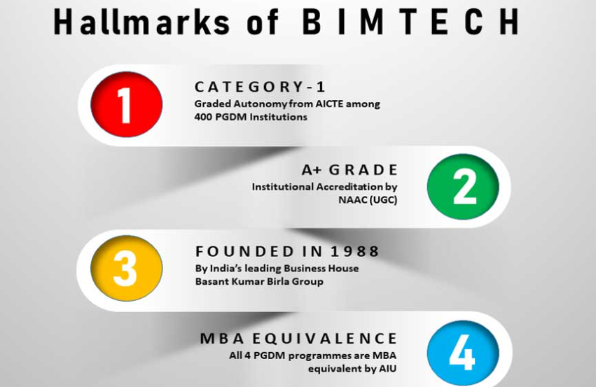 BIMTECH invites application for Admission to PGDM, PGDM–Artificial Intelligence and Data Science, PGDM–International Business, PGDM–Insurance Business Management & PGDM–Retail Management decoding=