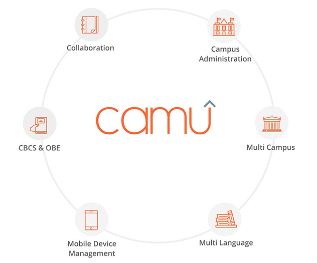 CAMU – VIRTUAL CLASSROOM, NOW COMES FREE TO ALL EDUCATIONAL INSTITUTIONS IN THE COUNTRY decoding=
