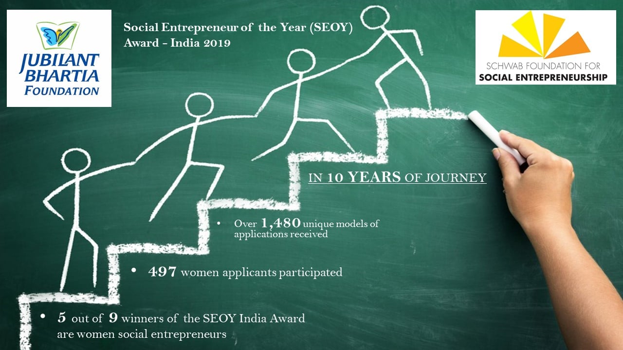 A decade of Social Entrepreneurship India Award decoding=