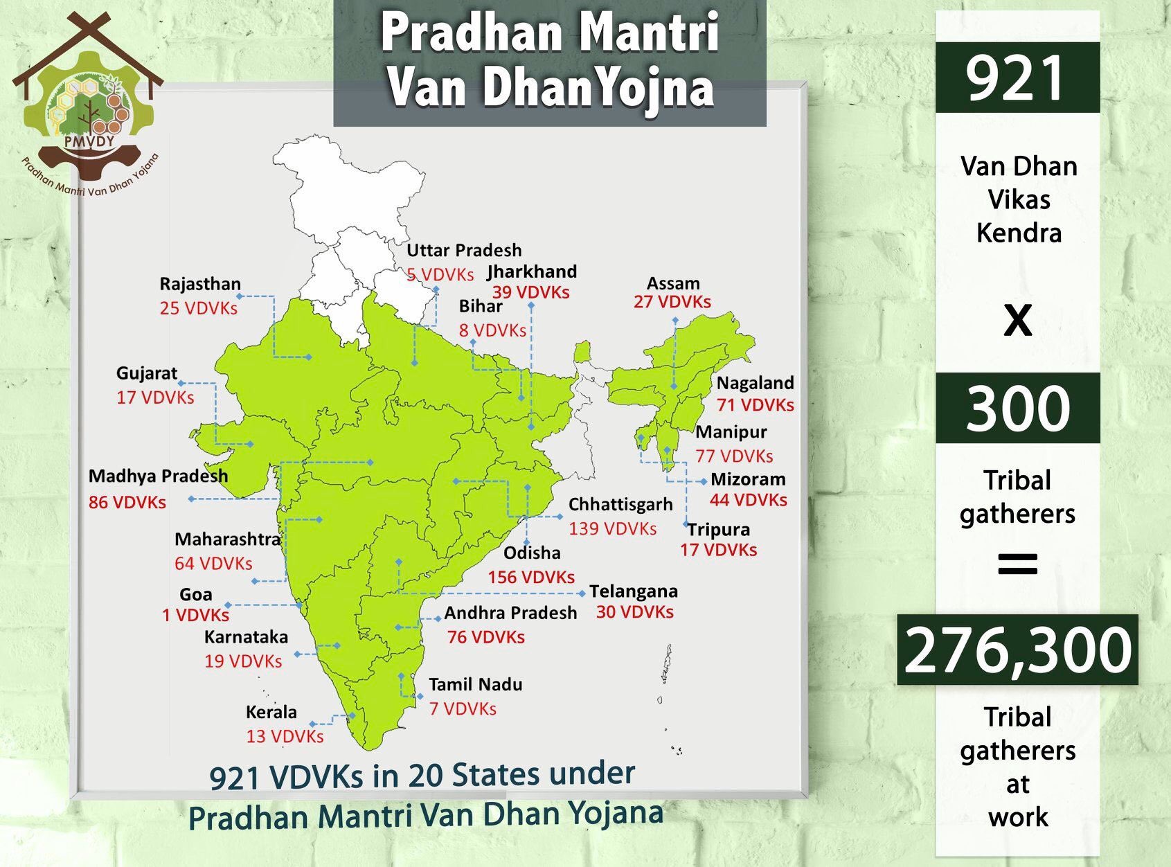 team-trifed-van-dhan-india-shows-the-way-work-from-home