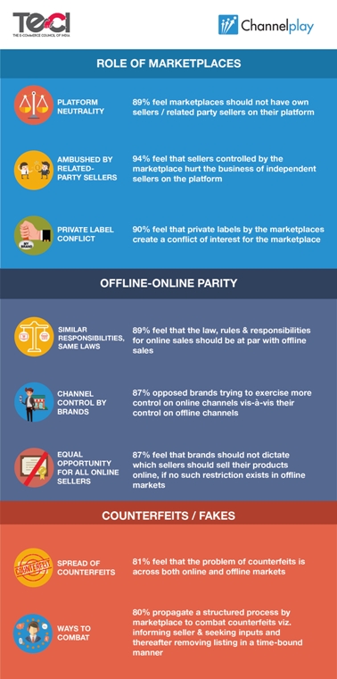 indias-e-commerce-policy-voice-of-online-sellers