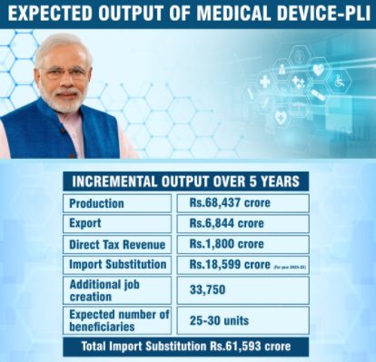 production-of-rs-1-60-lakh-crore-and-exports-of-rs-60-thousand-crore-expected-over-next-4-years