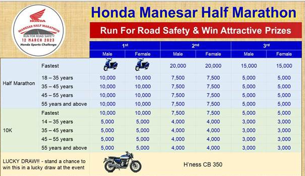 honda-motorcycle-scooter-india-announces-honda-manesar-half-marathon-a-run-for-road-safety