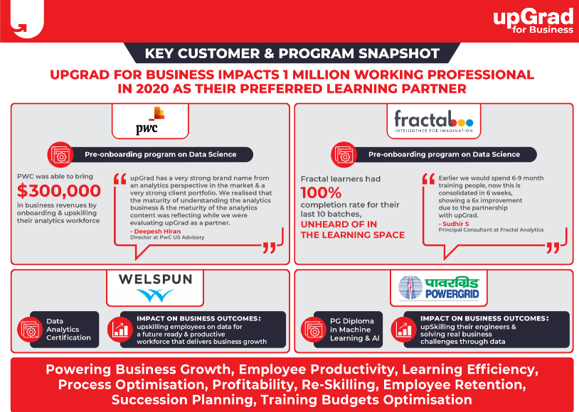 Edtech major to impact 1 million plus workforce through its B2B offering, upGrad for Business decoding=