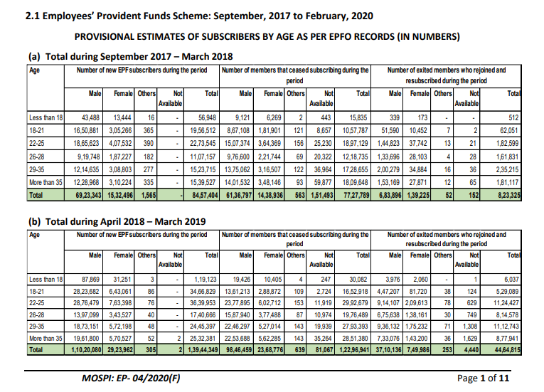 Payroll Reporting in India: An Employment Perspective – February, 2020 decoding=