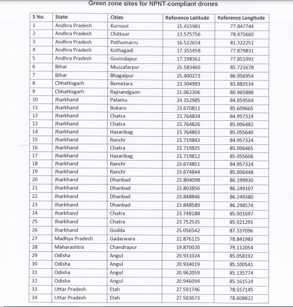 34-green-zone-sites-approved-for-npnt-compliant-drone-operations