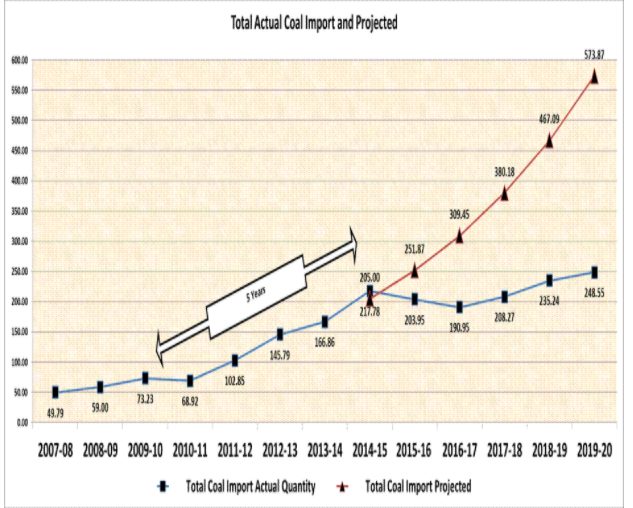 progressing-towards-1-billion-tonne-coal-production