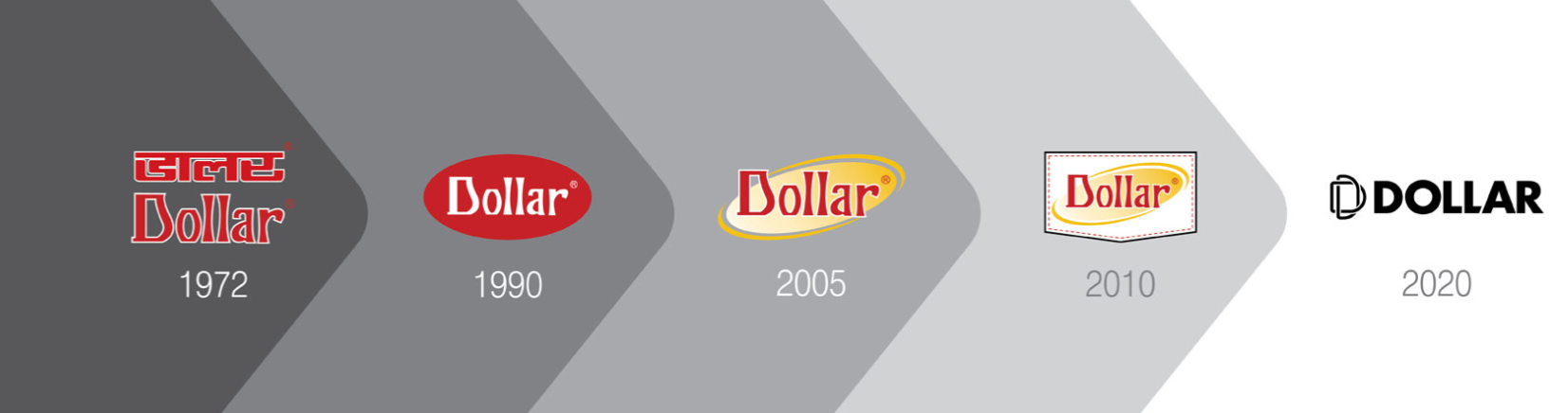 Dollar opens an Exclusive Brand Outlet (EBO) In Ghaziabad decoding=