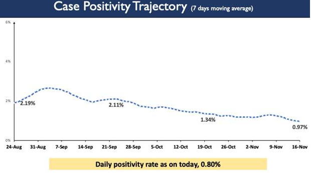 8865-new-covid-cases-reported-in-the-last-24-hours