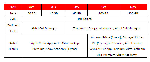 airtel-upgrades-its-postpaid-plans-to-serve-evolving-customer-needs