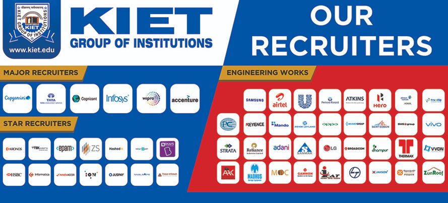 kiet-group-of-institutions-makes-excellent-contribution-to-chikankari-industry