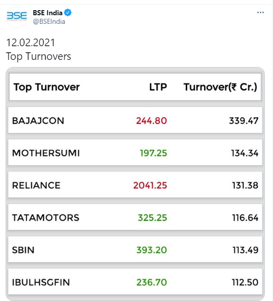 todays-bse-india