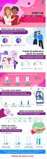 fear-of-being-judged-over-50-young-adults-feel-shy-talking-about-sex-in-a-serious-relationship-trulymadly-survey