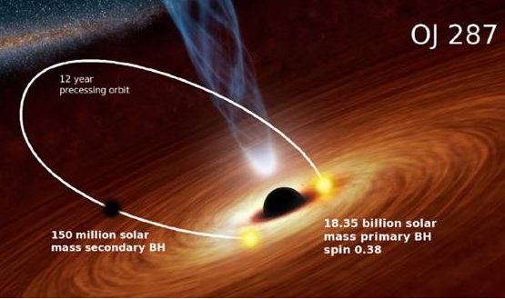 new-state-of-monster-black-hole-detected-5-billion-light-years-away-could-help-study-role-of-gravity-in-evolution-of-galaxies-in-early-universe