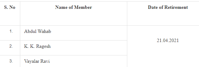 biennial-election-to-the-council-of-states-from-kerala-to-fill-the-seats-of-members-retiring-on-21-04-2021