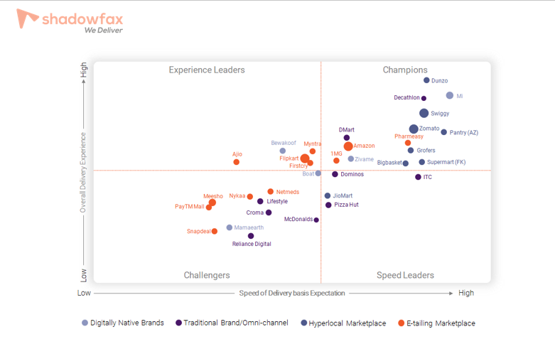 ‘Delivery Delight Index’ by RedSeer and Shadowfax Launched decoding=