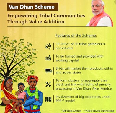 van-dhan-vikas-yojana-is-promoting-and-backing-tribal-entrepreneurship-in-a-big-way