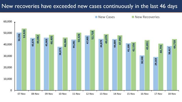 eleventh-day-of-less-than-50k-daily-new-cases