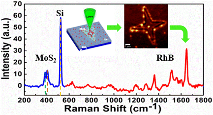 inst-scientists-find-route-to-fabricate-precisely-controlled-nanostructures-of-desired-geometry-location-on-2d-materials