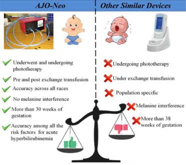 SNBNCBS develops a “No-touch” & “Painless” device for non-invasive screening of bilirubin level in new-borns decoding=