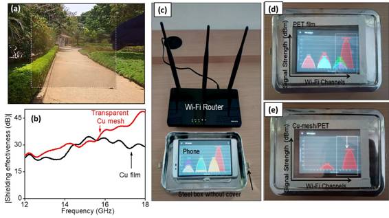 Bengaluru scientists fabricate invisible shield for electromagnetic interference decoding=