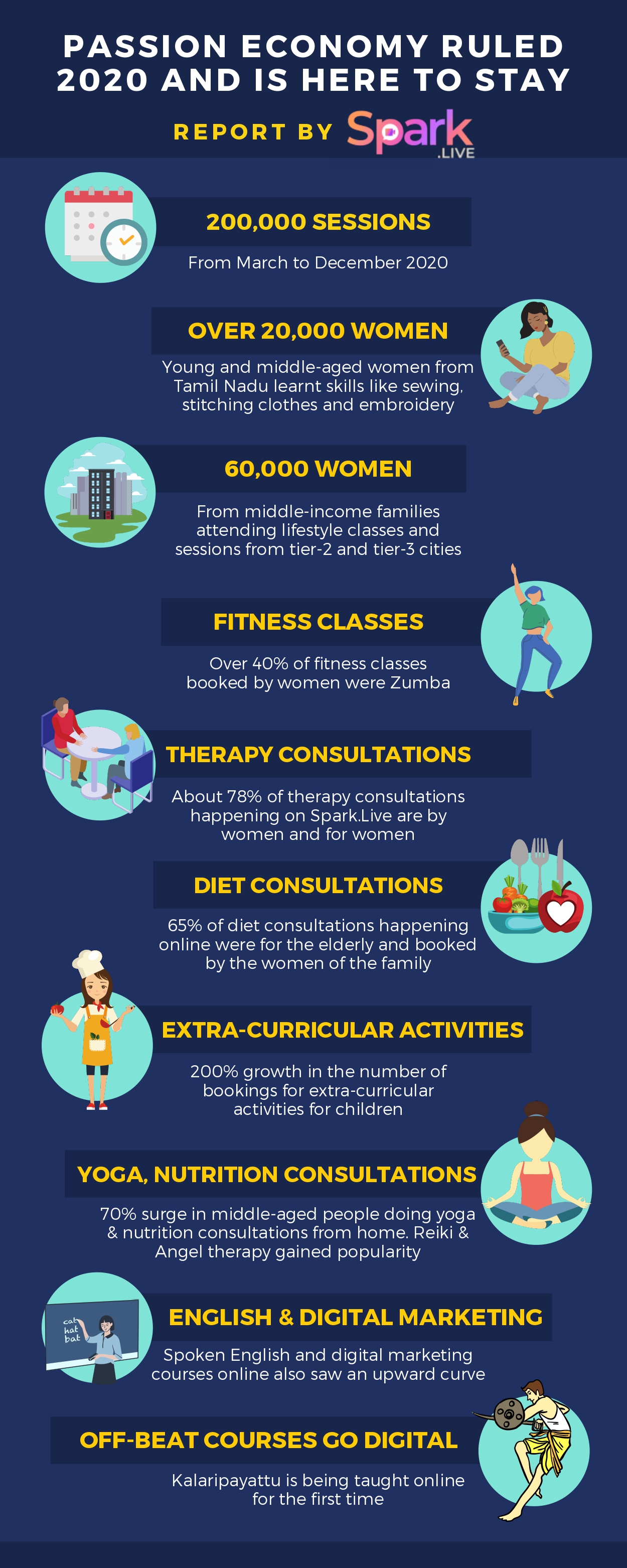 20-thousand-young-and-middle-aged-women-learned-sewing-stitching-clothes-and-embroidery-spark-live