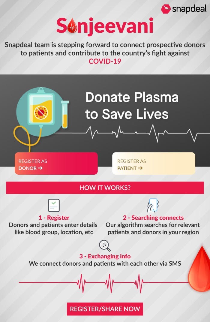 snapdeal-launches-sanjeevani-to-connect-patients-with-potential-plasma-donors-nationwide