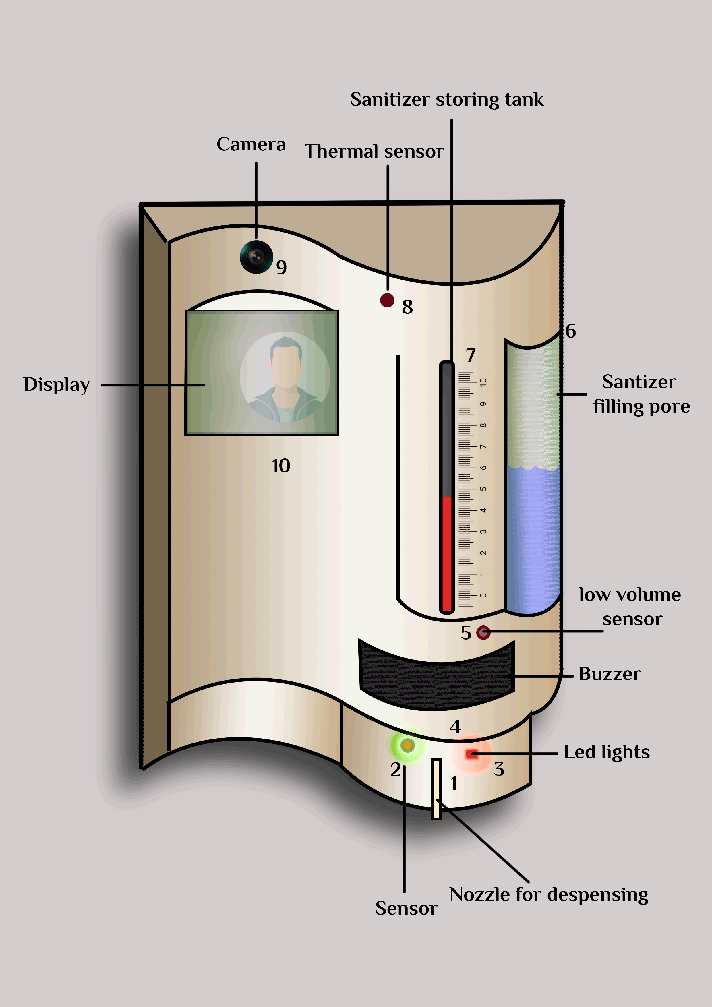 bsdu-students-innovate-and-get-patent-of-3-in-1-covid19-safety-device