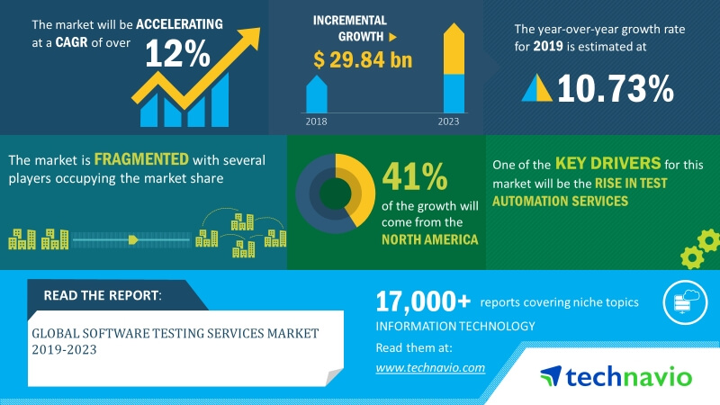 Technavio has announced its latest market research report decoding=