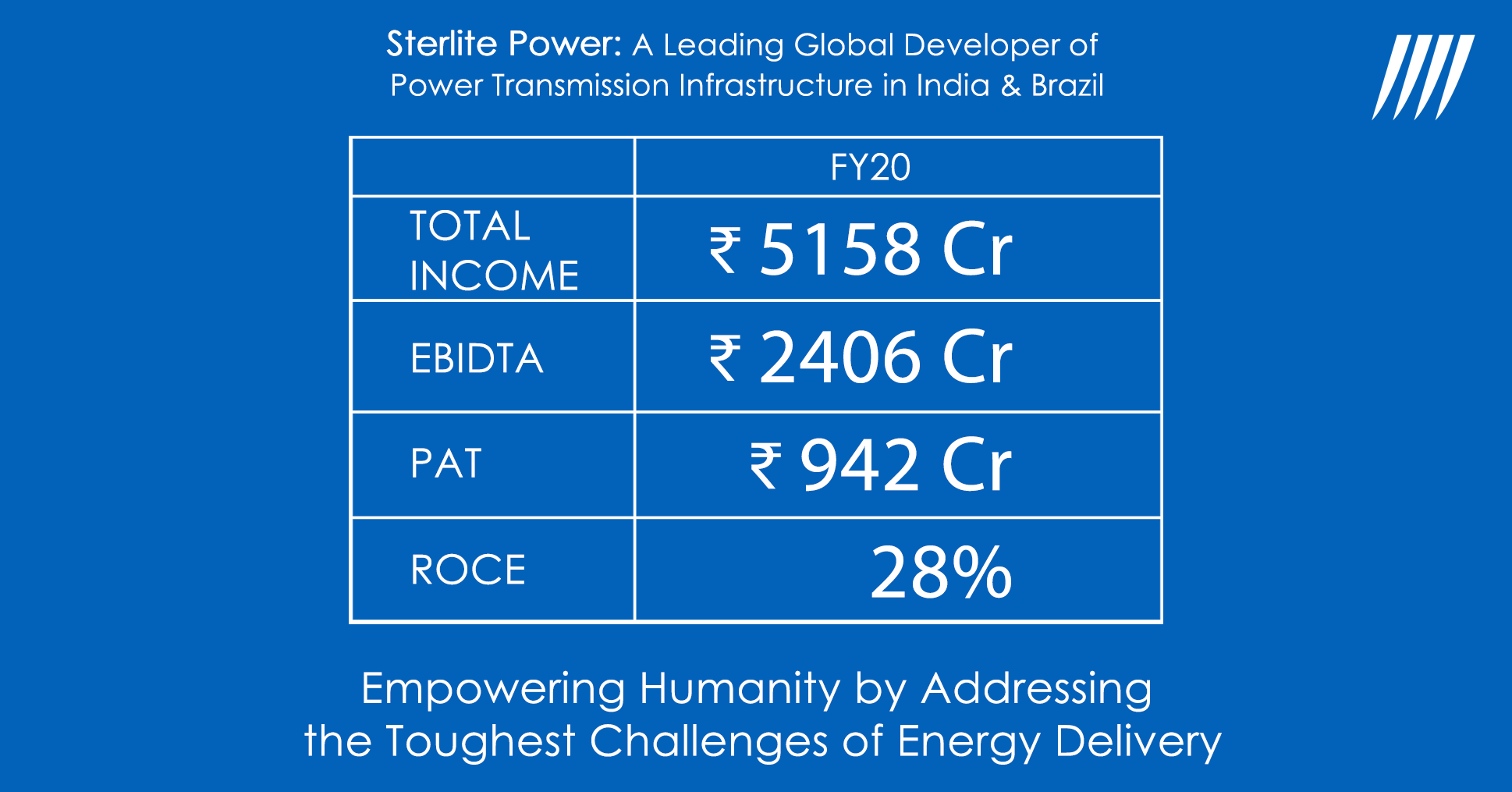 sterlite-power-announces-consolidated-pat-of-inr-942-cr-for-fy-2020