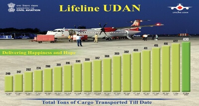 lifeline-udan-flights-delivered-over-795-tons-of-medical-cargo-across-country-in-lockdown-govt