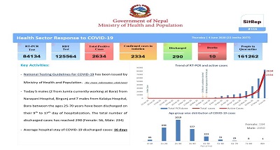 death-toll-due-to-covid-19-infection-reaches-to-10-in-nepal