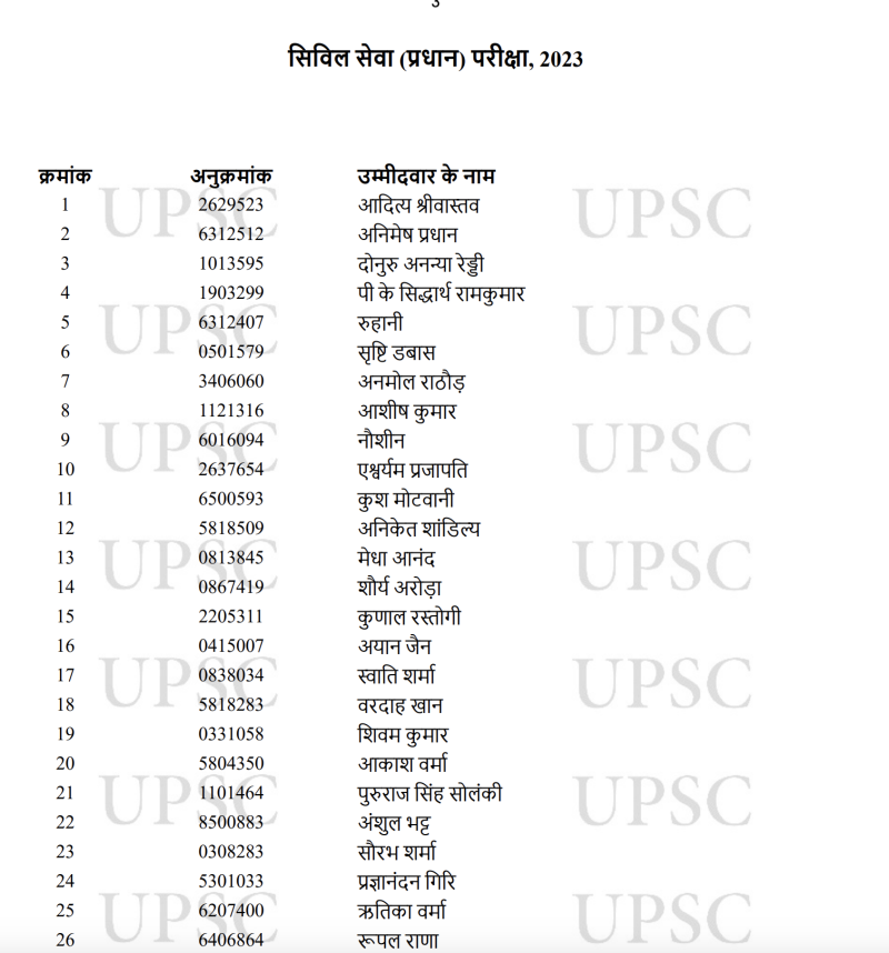 UPSC announces Final Result of Civil Services Examination, 2023