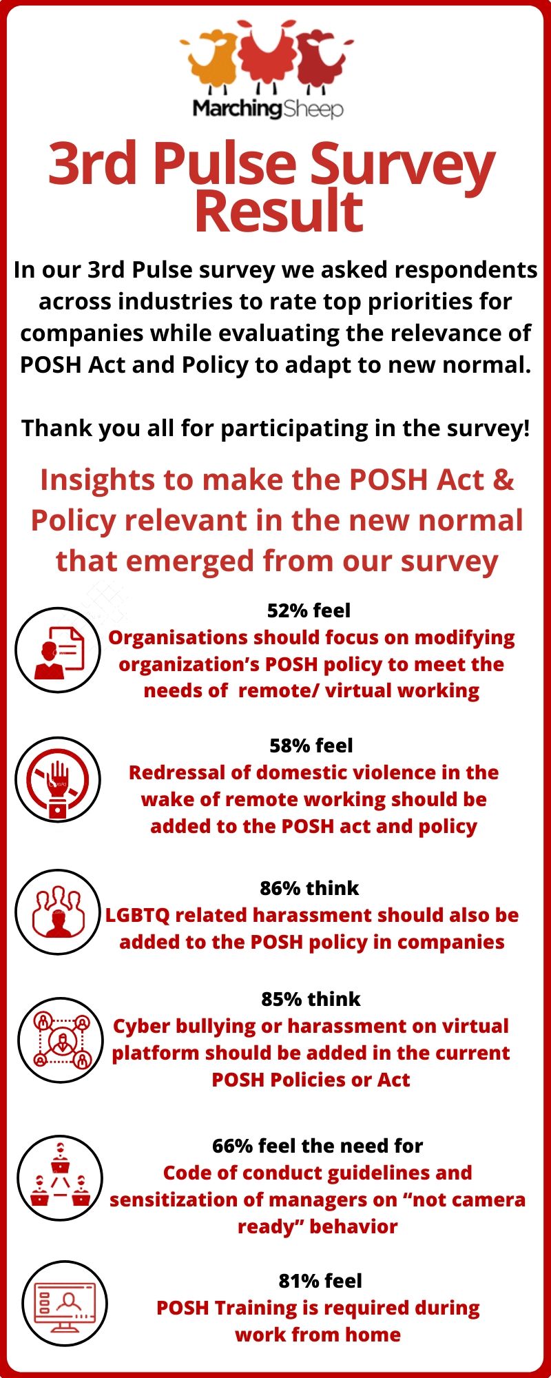 3rd Pulse Survey Results: On the relevance of POSH act and policy in new normal decoding=