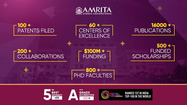 admissions-open-at-amrita-vishwa-vidyapeetham-for-engineering-ph-d-programs