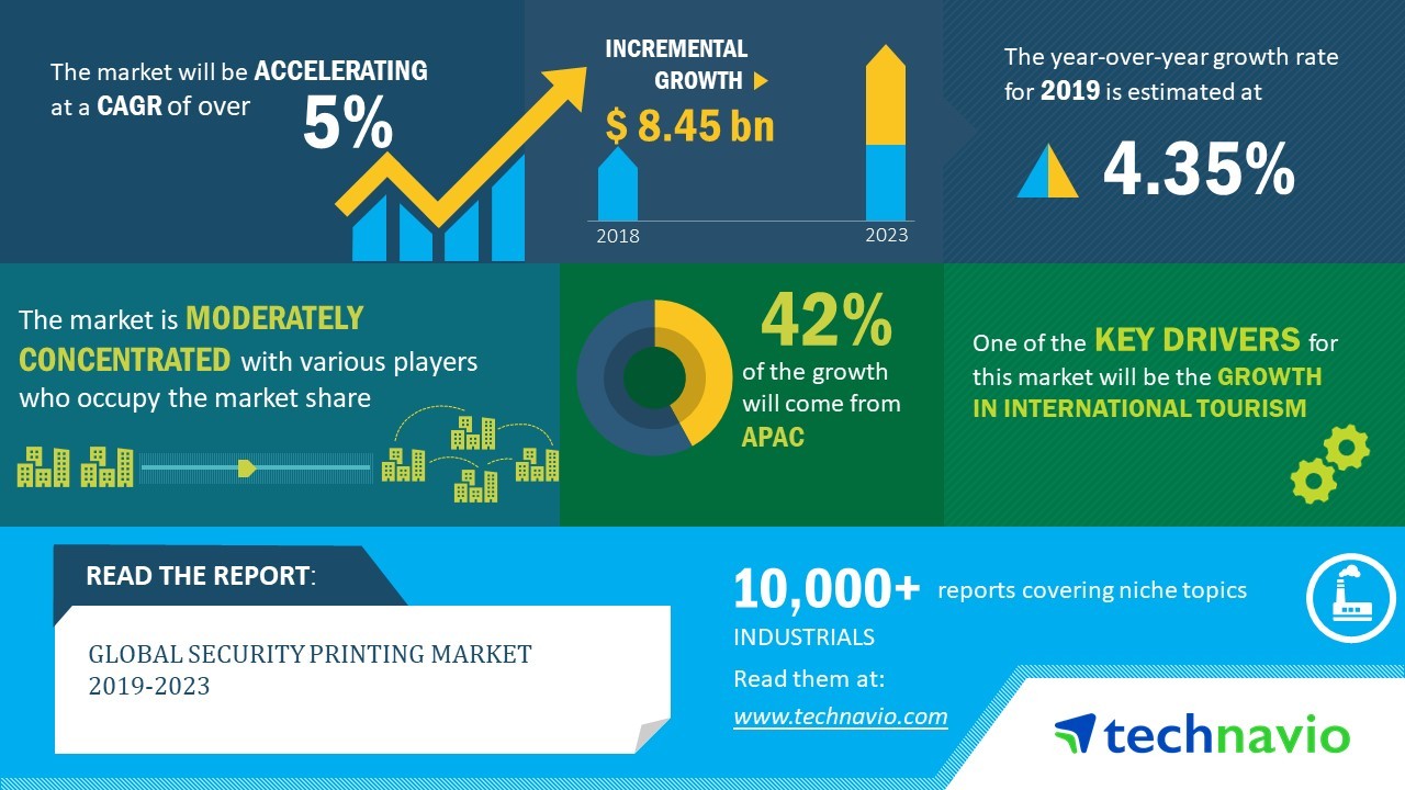 global-security-printing-market-2019-2023-evolving-opportunities-with-any-security-printing-co-plc-and-de-la-rue-plc-technavio