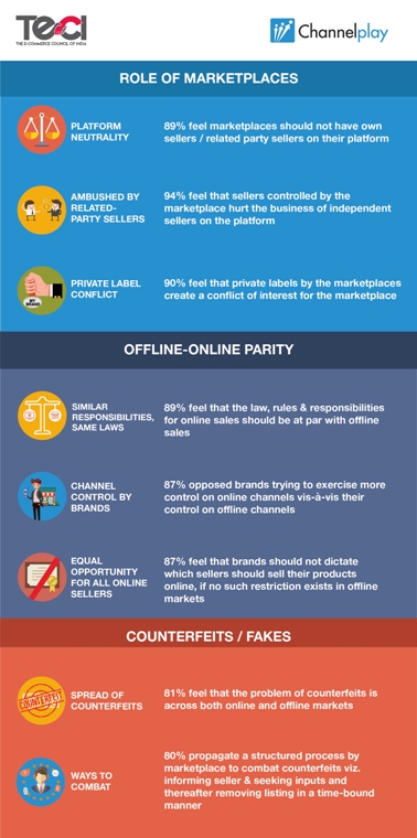 India’s E-commerce Policy | Voice of Online Sellers decoding=
