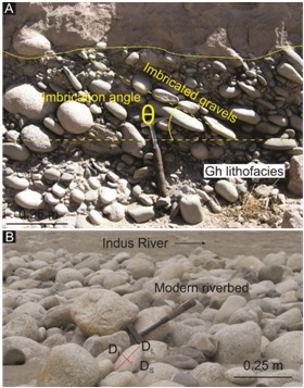 gravel-geometry-of-the-indus-river-unravel-its-paleoclimatic-history