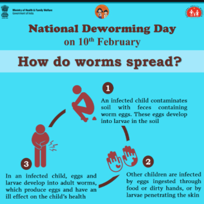 Evidence-based Impact of National Deworming Day in India decoding=