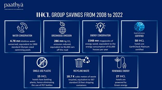 ON EARTH DAY, IHCL CONTINUES TO CHARTITS JOURNEY TOWARDS A MORE SUSTAINABLE FUTURE decoding=