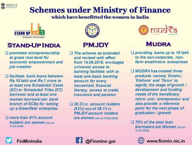more-than-81-account-holders-are-women-under-stand-up-india-scheme
