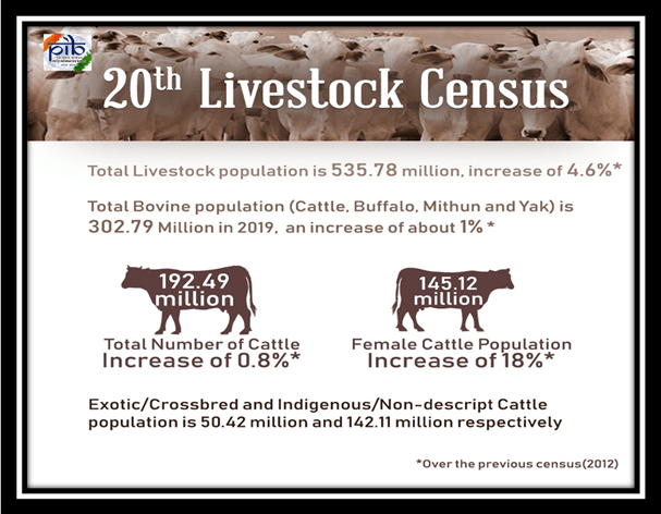 total-livestock-population-increases-4-6-over-census-2012-increases-to-535-78-million